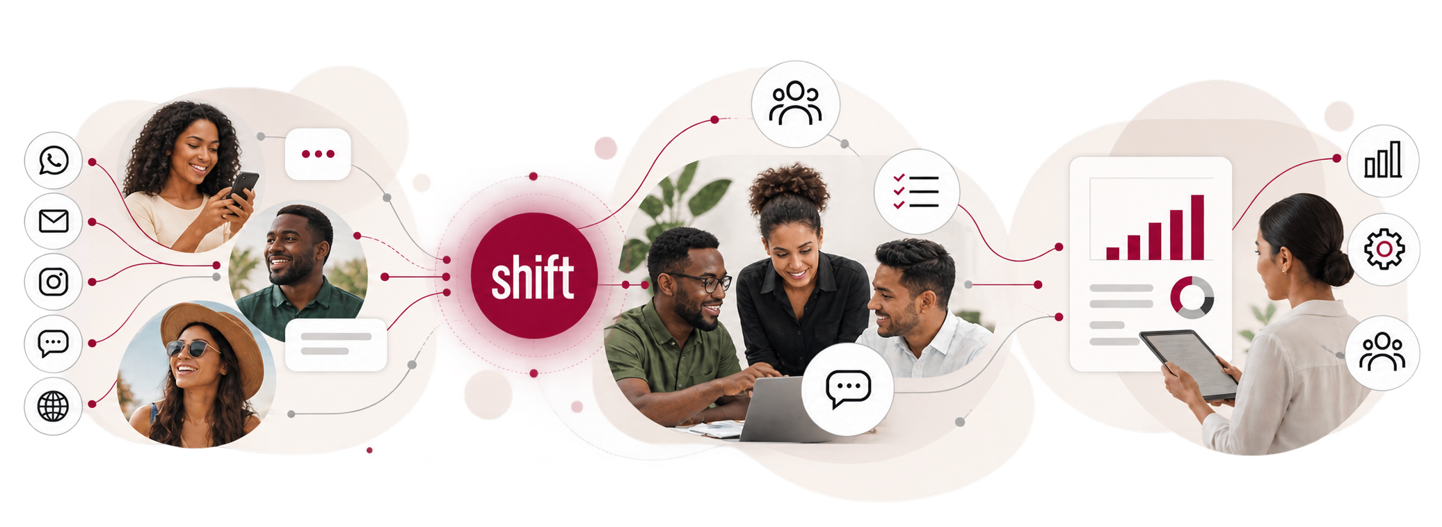 Shift Interactive connects customer interactions, teams and operational information through integrated digital systems.
